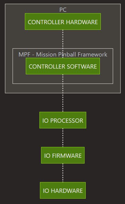 MPF - Mission Pinball Framework.