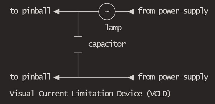 Visual Current Limitation Device (VCLD).